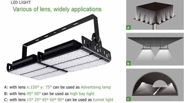 
Shenzhen outdoor super thin High efficient module super thin meanwell driver wide angle 150w led tunnel light 
