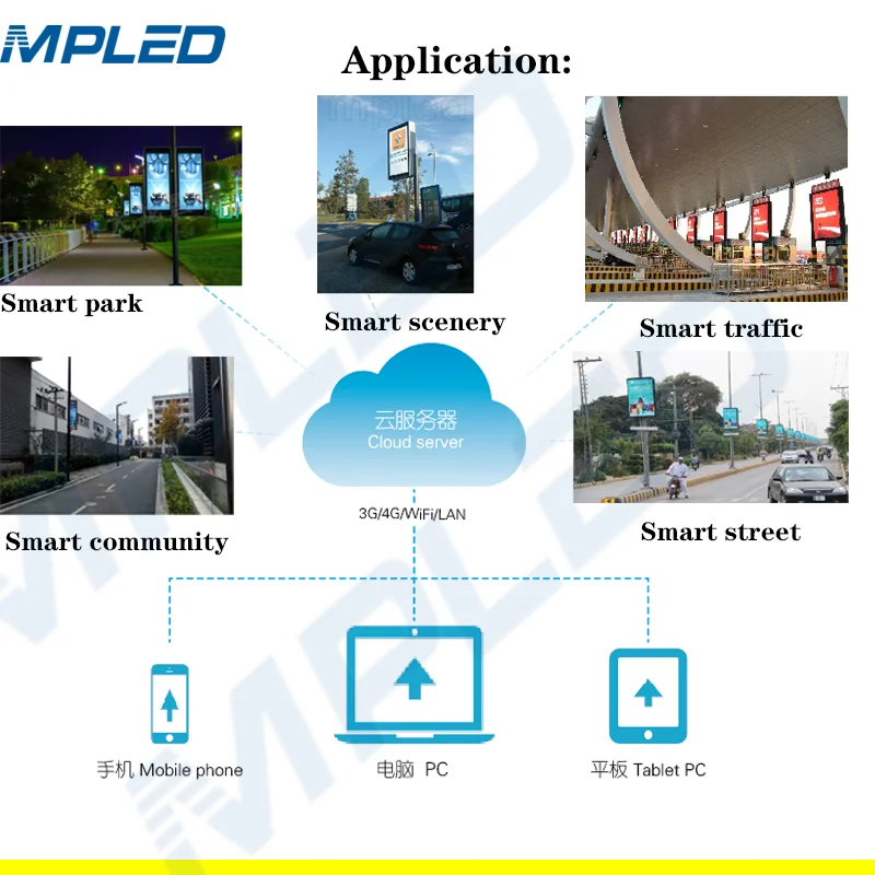 75inch LED Billboard 3G 4G Wireless Control Outdoor LED Billboard