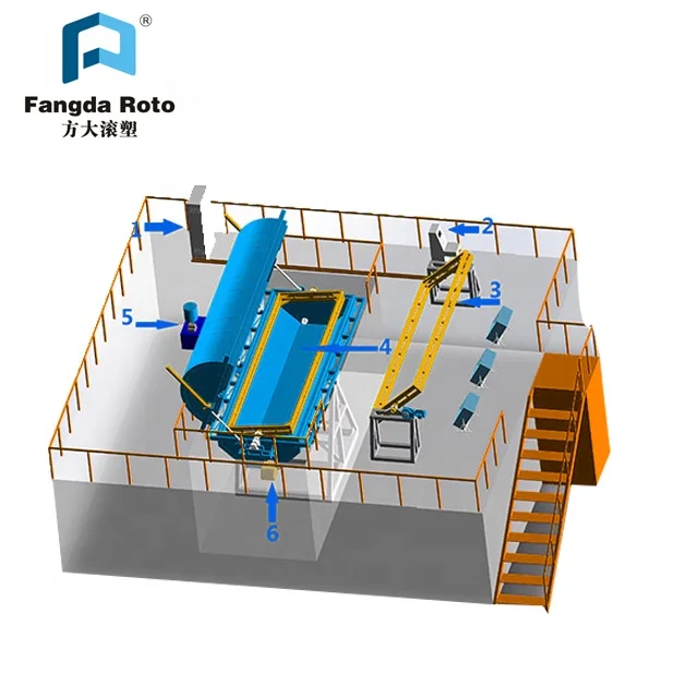 Fishing Kayak/2 person Pedal Kayak/Canoe Kayak Making Rotomolding Machine