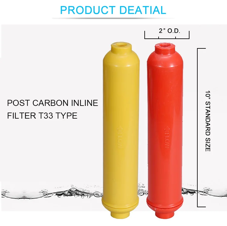 Filter Mineral Cartridge Filter Element T33