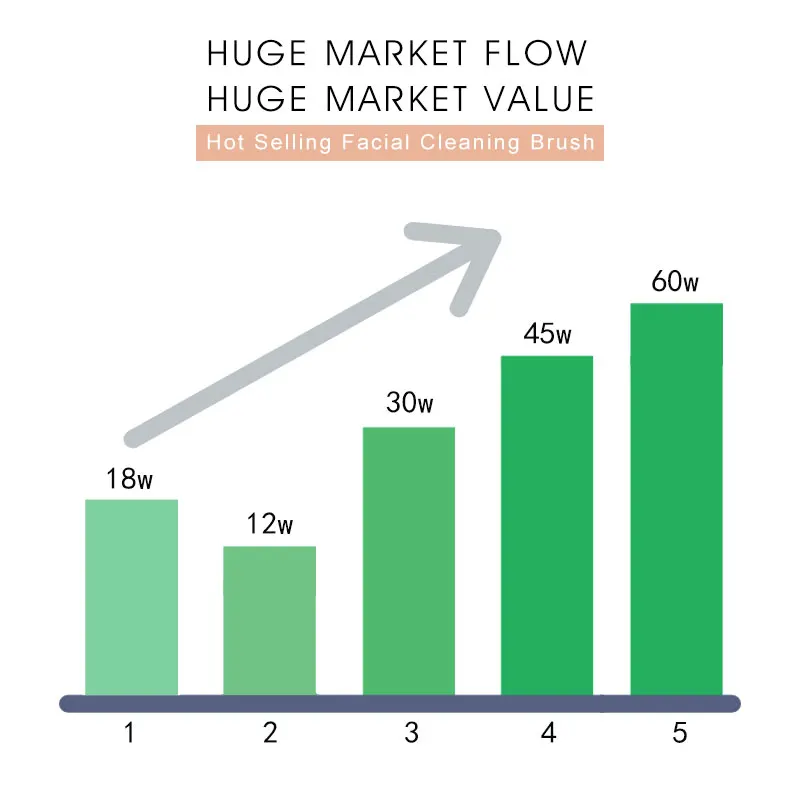 Best Selling Products Portable Manual Silicone Facial Cleansing Brush Waterproof