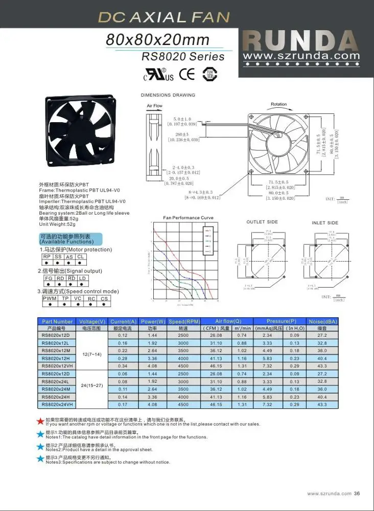 80mm 80x80x20mm 8020 12V 24V small DC brushless cooling fan for Air purifier and humidifier
