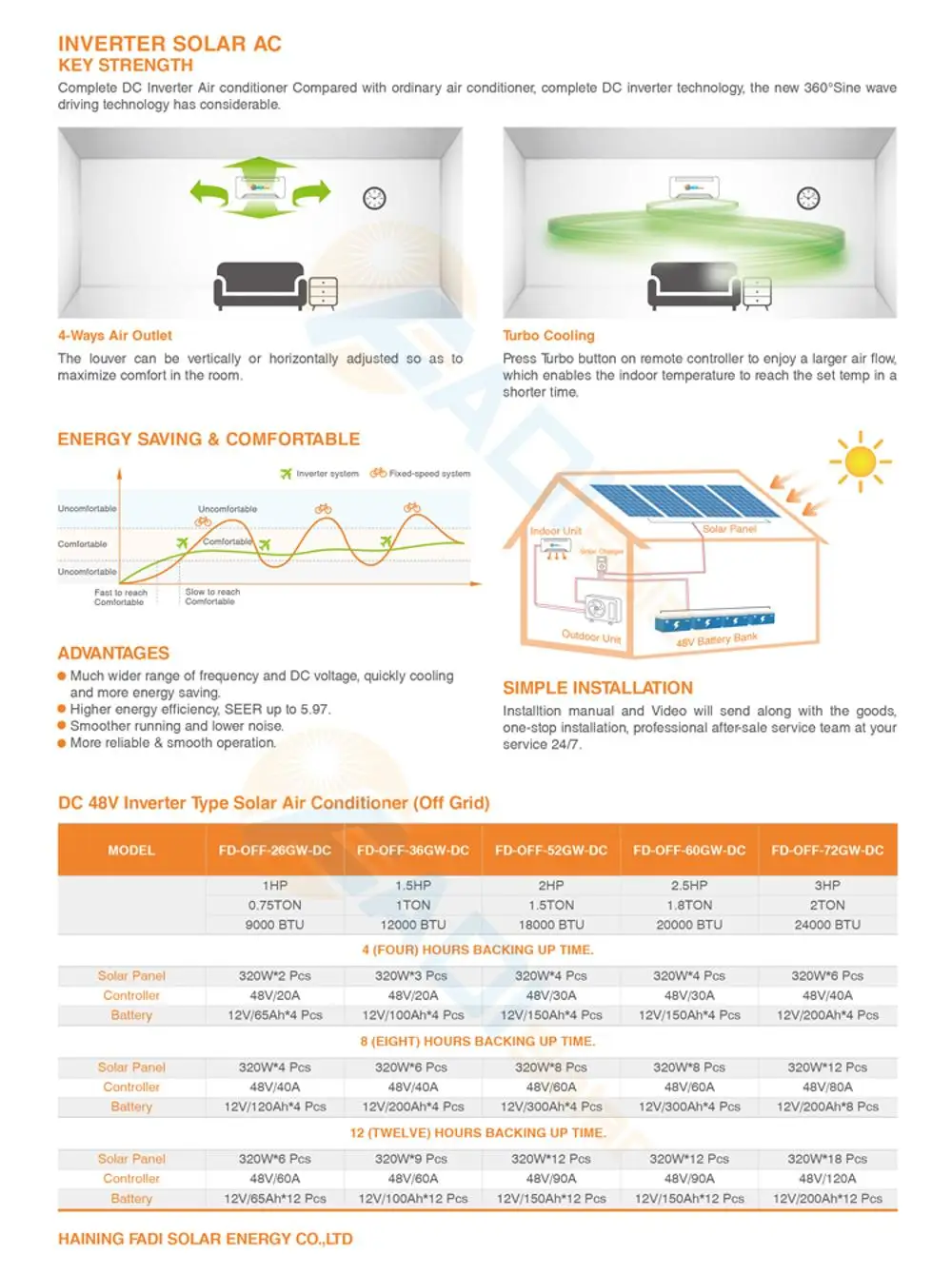 18000btu OFF GRID solar air conditioner DC 48V dc power air conditioner
