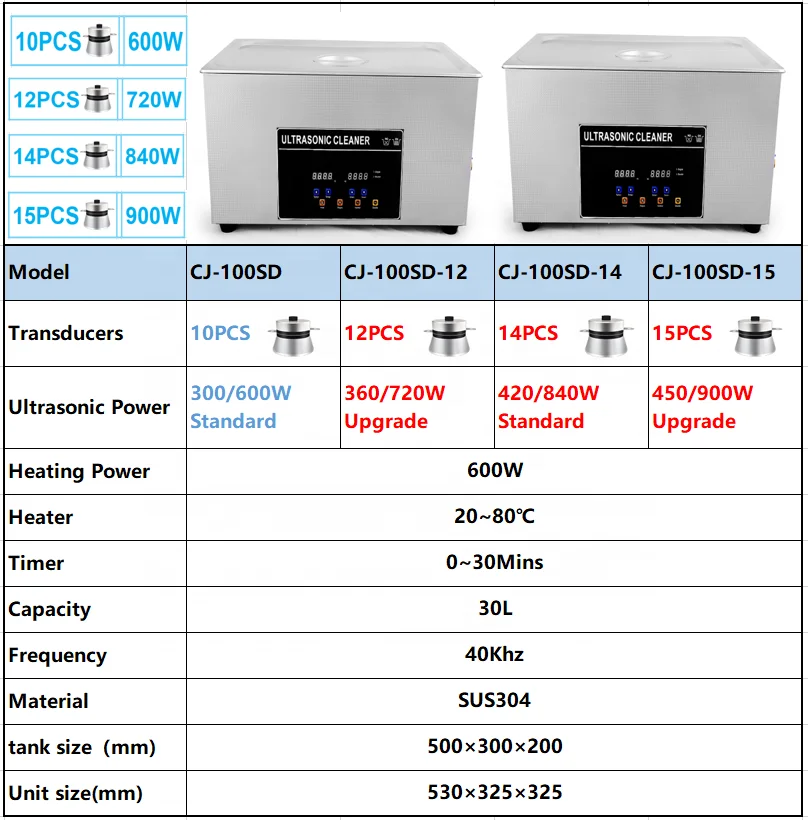 Ультразвуковой очиститель, 30 л, 600 Вт, 720 Вт, 840 Вт, 900 Вт