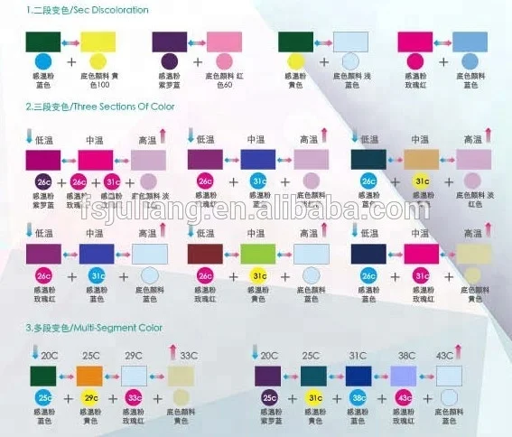 Reversible thermochromic pigments and heat sensitive powder