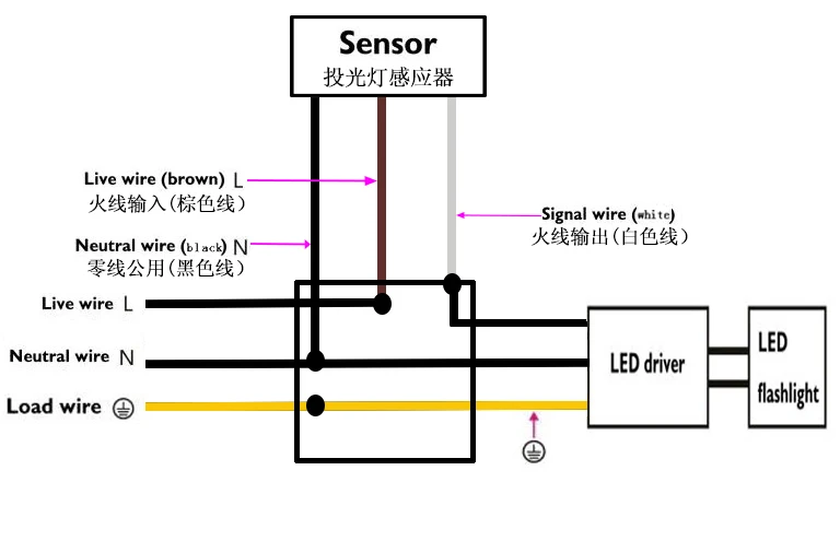 Ip54 Microwave Motion Sensor Switch Outdoor Lighting