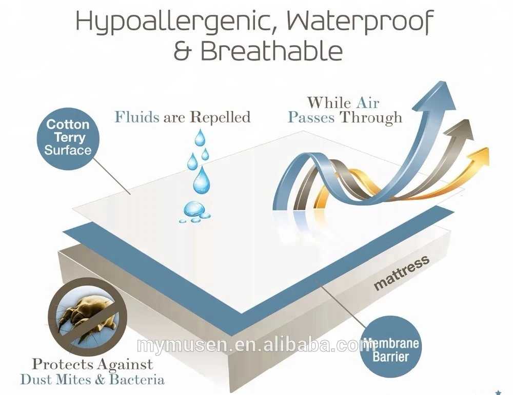 New Designed OEM Quilted Waterproof Mattress Pad