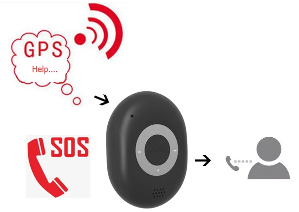  Детские часы с gps-трекером браслет gsm gprs функцией отслеживания плитки персональные наручные устройство для защита от похищения