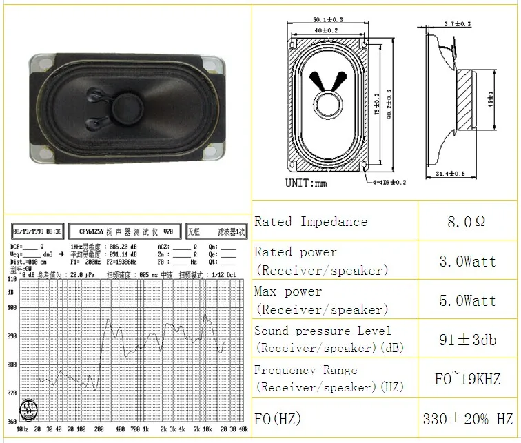 Hot Selling 50*90mm Rectangle Speaker Parts 8ohm 3w TV Lautsprecher