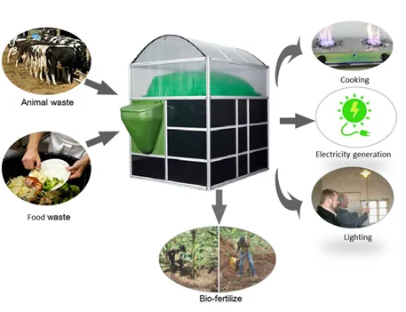 
Teenwin portable biodigestor biogas for cooking 
