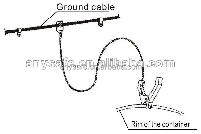 Heavy duty static grounding clamp