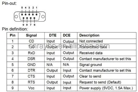 BT-232B-E RS232 adapter with External Dipole Antenna