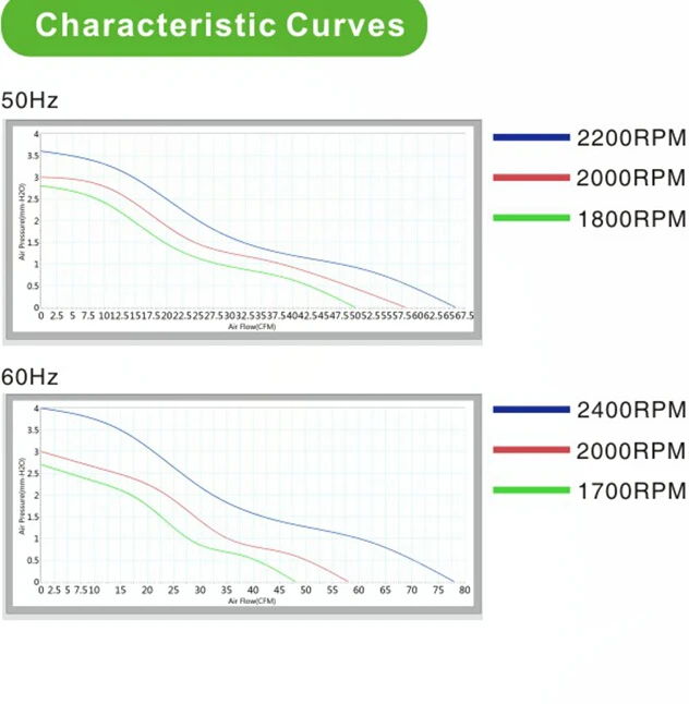 110v 220v AC cooling fan 120mm 120x120x25mm 12025 cooler motor