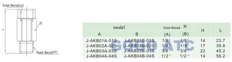 Тип SMC фитинги AKB04B-04S нить RC 1/2 мужской женский поток прямой тип обратный клапан самоуплотняющийся с медь