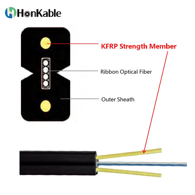 High Quality KFRP Rod Strength Member for Optic Cable Reinforcement