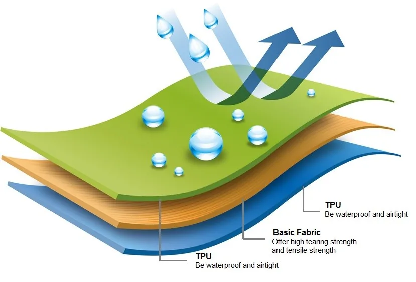 Waterproof TPU 840D Nylon Tarpaulin for Inflating Life Raft Material Heat Sealable HF Weldable Airtight