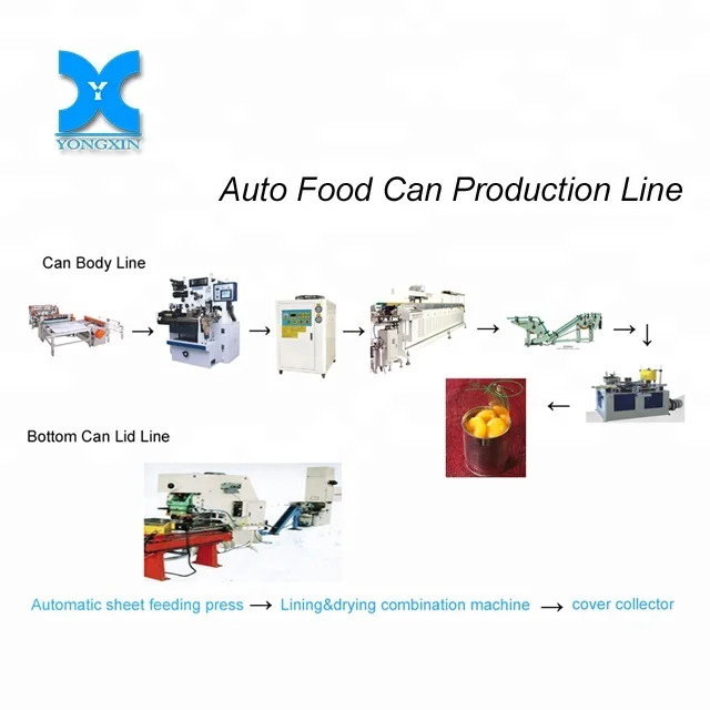 Automatic Meat Tuna Fish Small Food Can Making Equipment Machine Machinery Production Line