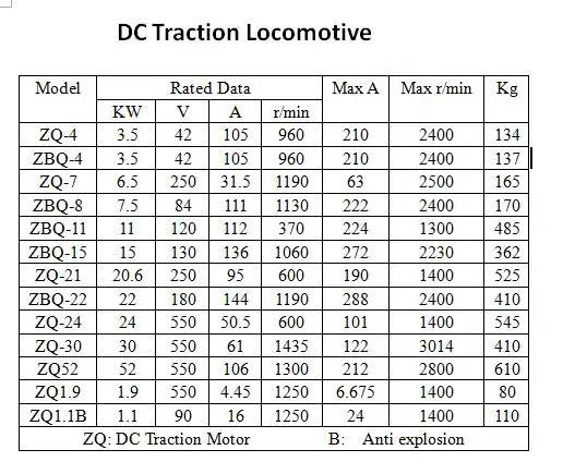 3.5KW-52KW Тяговый двигатель постоянного тока, горный постоянного тока, горный взрывной мотор, мотор, мотор, тяга