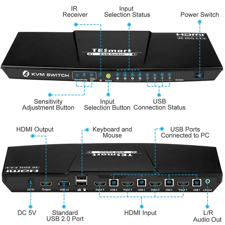 2 порты и разъёмы 4 HDMI KVM переключатель для двойной мониторы клавиатура мышь офис быстрый