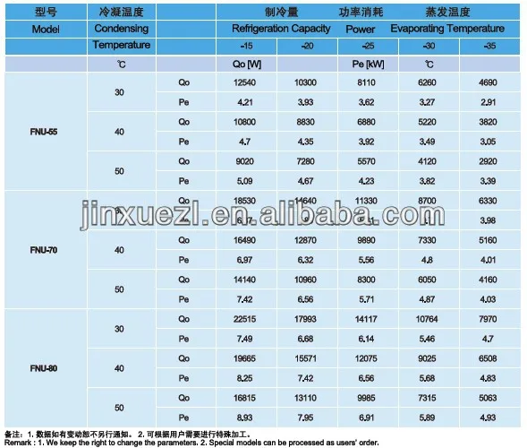 FNU Condenser-design&parameters-2