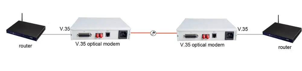 humanity V35 optical modem for V.35 over fiber