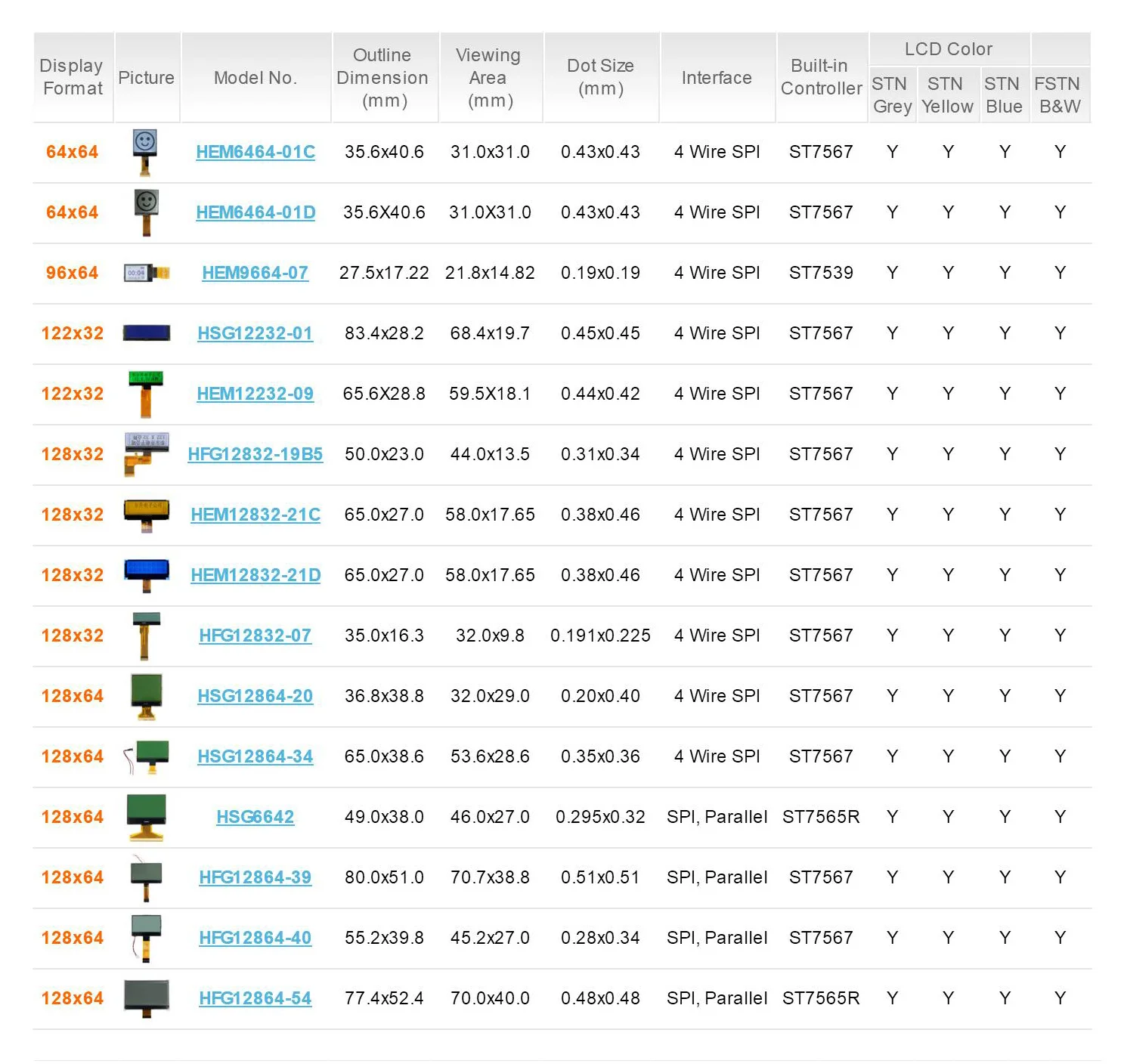 
240x160 Dots FSTN Graphic LCD Module 