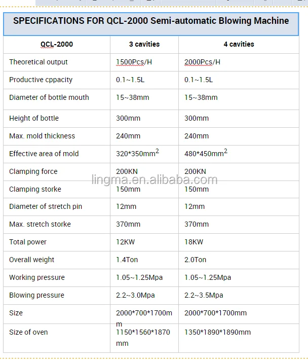 Excellent steel seni automatic 3 cavities PET water bottle stretch blow molding machine/1500bph plastic bottle making machine