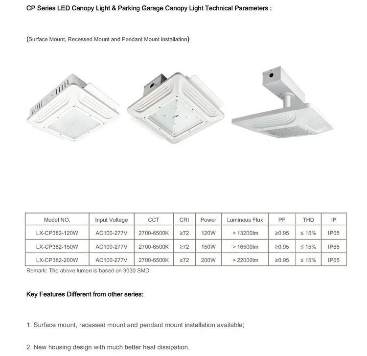 LUXINT Good Price Hot Sales 40W 50W 60W 70W 80W 100W 120W 150W 200W Led Canopy Lights for Ceiling