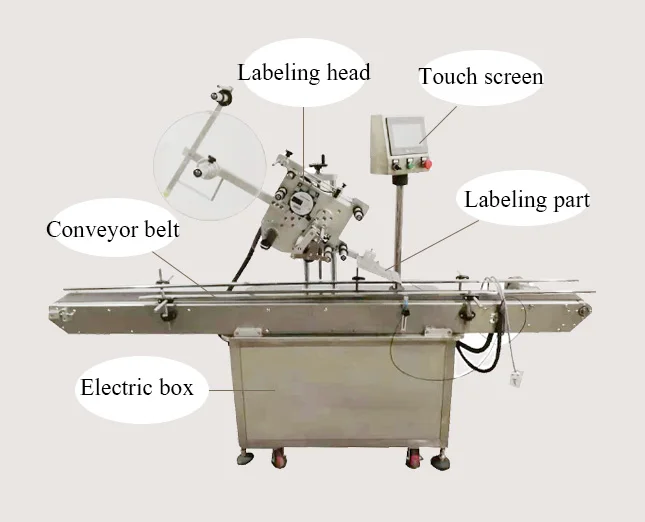YM210 Automatic PVC label dispenser top side popcorn pipe perfume labeling machine