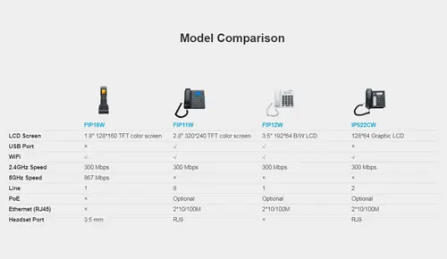 Grandstream FlyingVoice Fanvil  2.4G Wireless  3.5 inch  LCD screen  WIFI IP PHONE