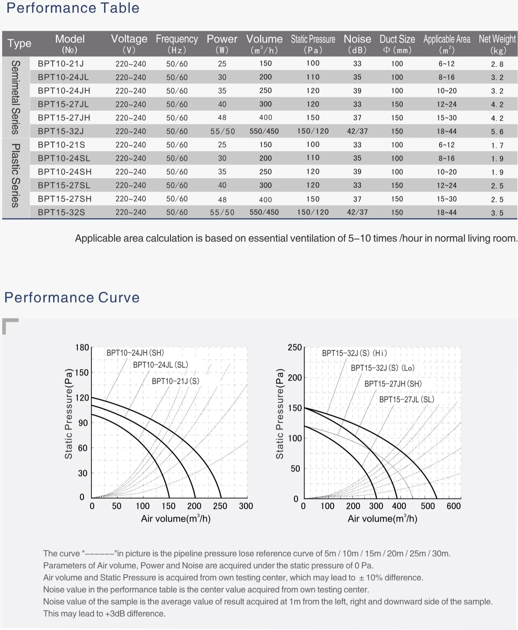 2018 Новое поступление ip65 3 скорости управления складовые большой крыши теплиц выхлопной вентиляционный вентилятор свежего воздуха