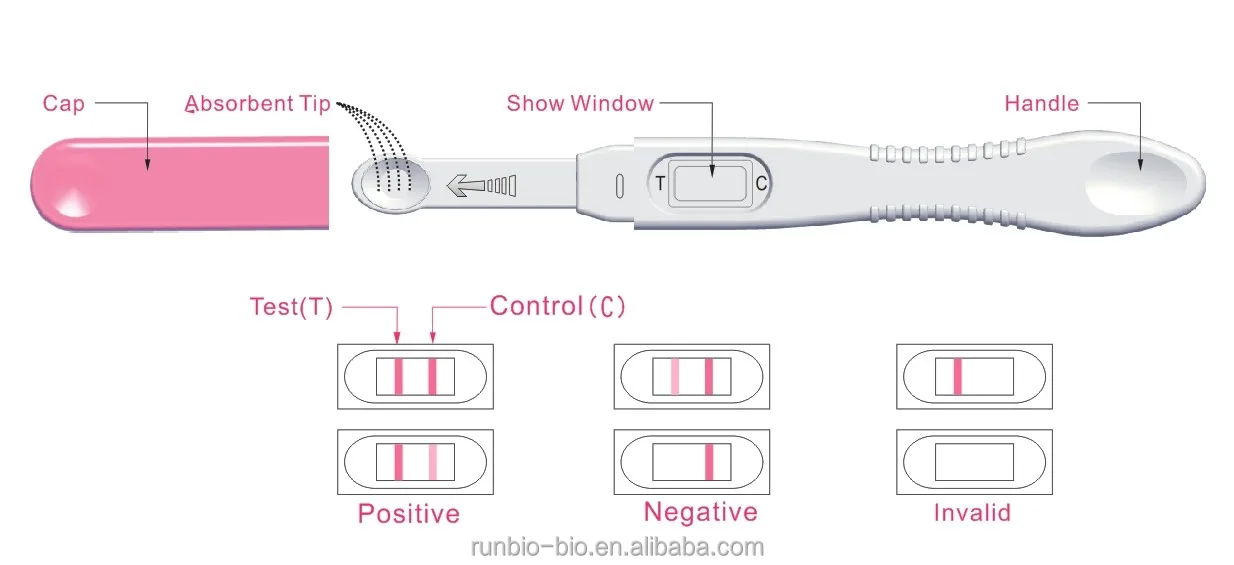 LH Surge test, Ovulation test;low price; high quality;strip, cassette;card; midstream