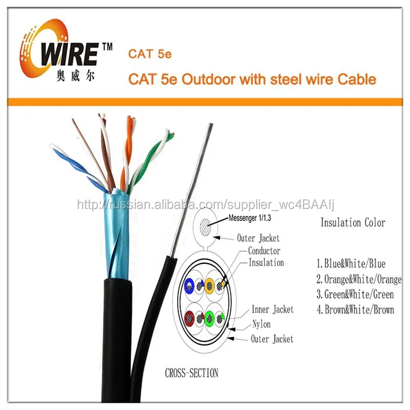 Cat5e открытый кабель с Ethernet посыльного
