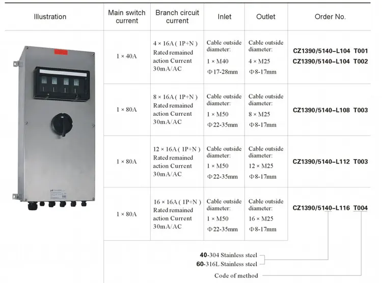 CZ1390 10, 30, 300mA  IECEX And ATEX Certified IP66 Explosion Proof Electrical Power Distribution Board Box