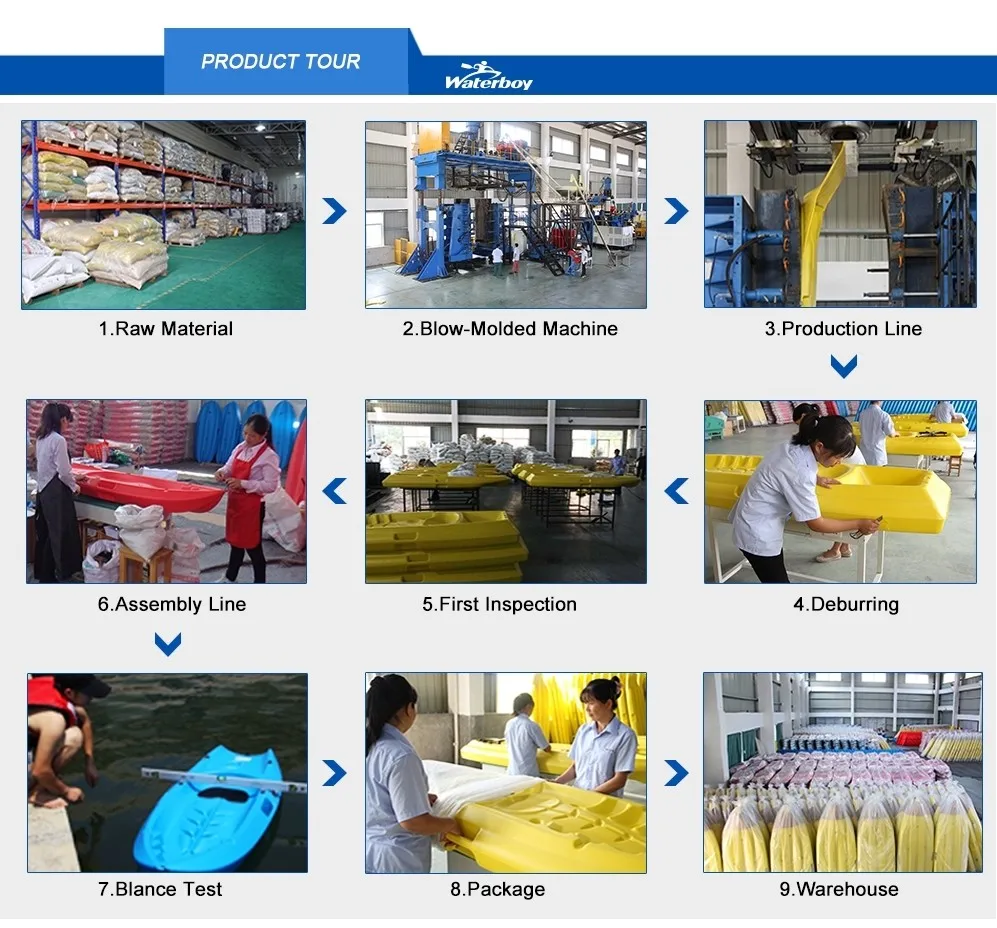 Байдарка для каноэ, сесть на верх, байдарка Gobo для продажи