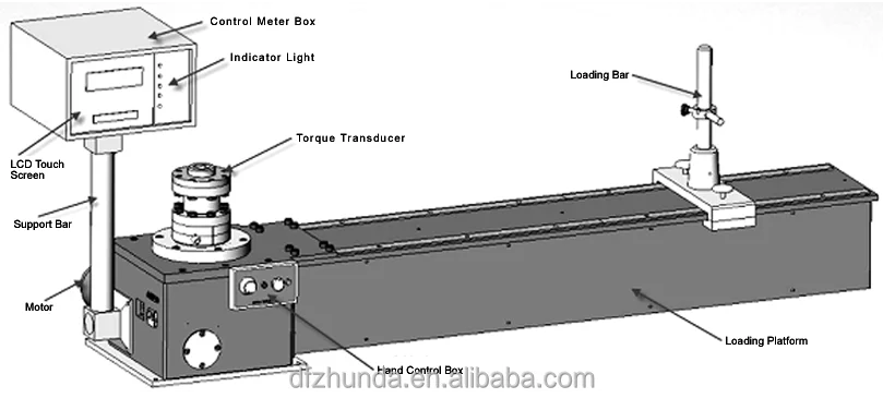 Electric Loading Torque Wrench Calibrator Measuring and Analysis Instruments Testing Equipment