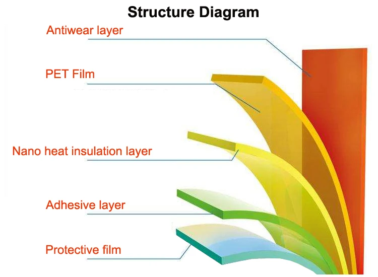 Nano Ceramic Car Window Tinting Film High Heat Insulation Self Adhesive Skin protection Solar Window Film