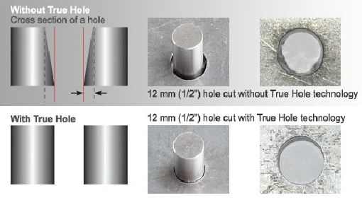 CNC High Definition Plasma Cutting Cutter Machine HNC-4000 Shanghai Huawei Top Factory High Quality Supplier