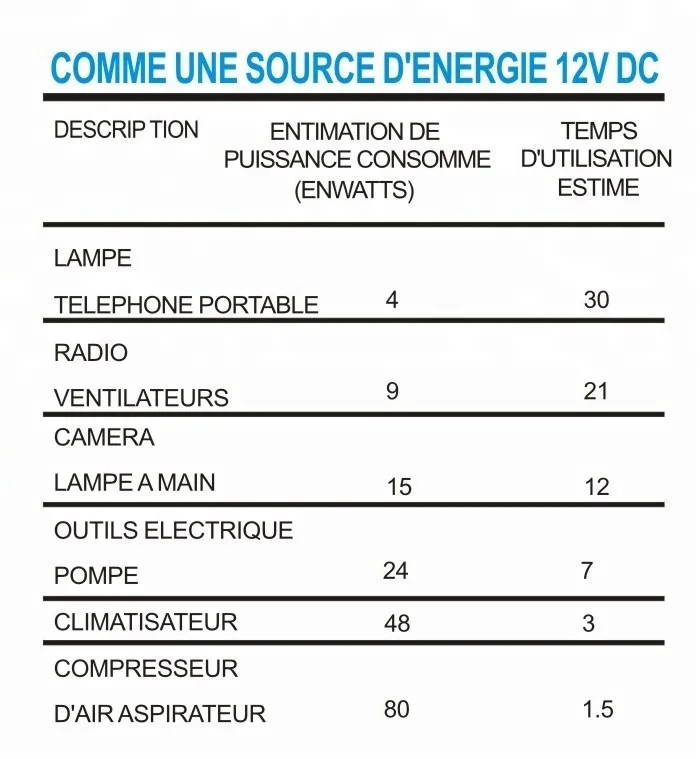 Power station tool with air compressor multifunction jump starter 12v emergency power booster