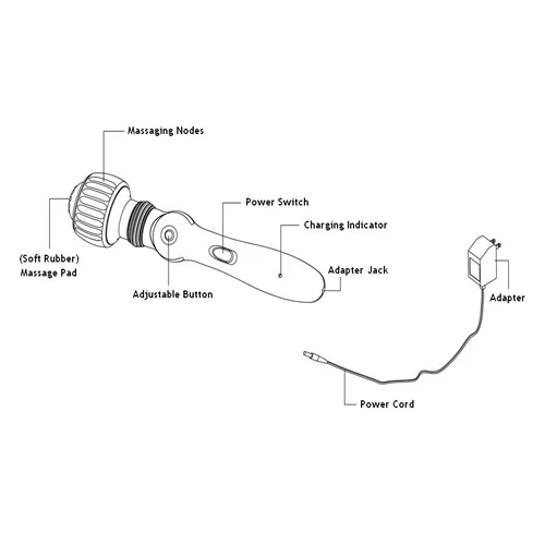 Вибрационный беспроводной многоцелевой массажный палочка с 2 скоростями и 3 различными массажными лицами