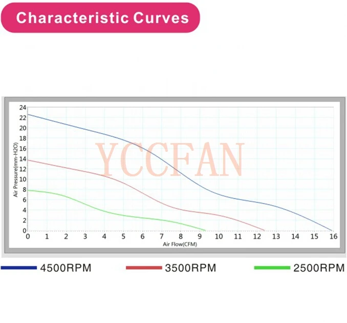 High Speed Centrifugal Fan 75*25mm 7525 DC Blower Fan 12V  DC Powerful Pressure Fan For Hay Mower