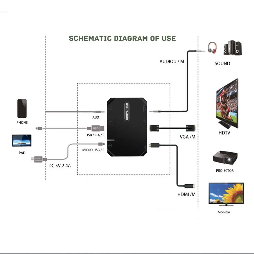 
Multiport usb 3.1 type c docking with PD function 