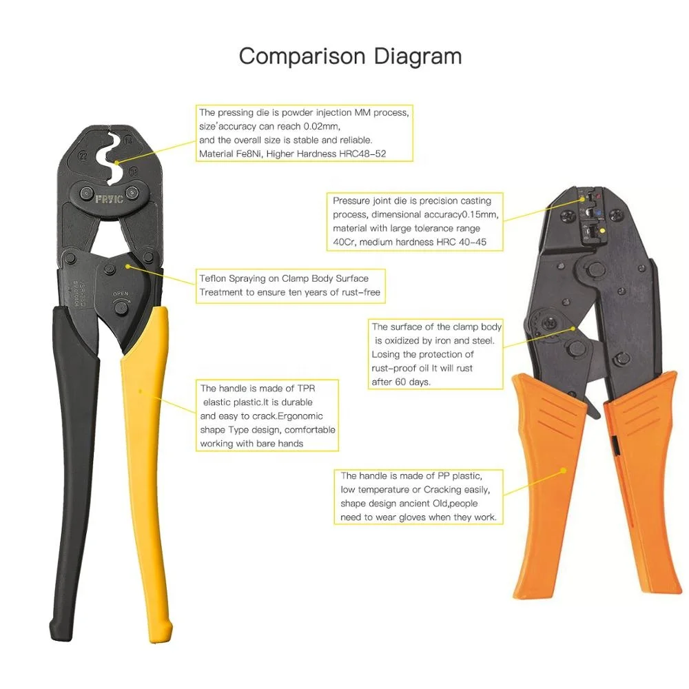 Hand Operated VSR-38D Ratchet Crimping Plier Electric Crimping Tool