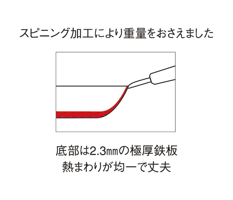 Japan Hot Sale Products Short Time Cooking Carbon Steel Pan