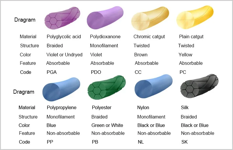 Wholesale Sterile Disposable Surgical Non-absorbable Nylon Suture With Needle