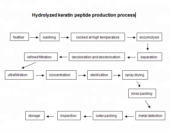 Brazilian keratin treatment enzo keratin