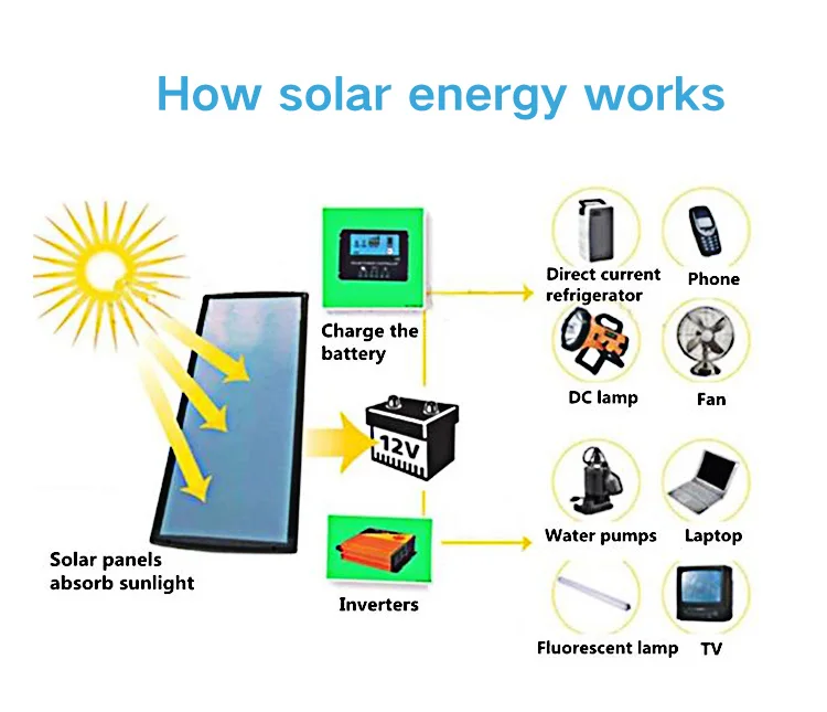 Black 108watt 18v Monocrystalline Sunpower Semi Flexible Solar Panel Without Frame Solar Panel Pv Modules Frameless