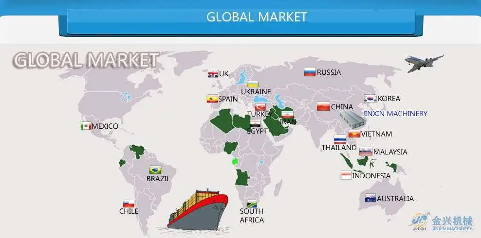 global market