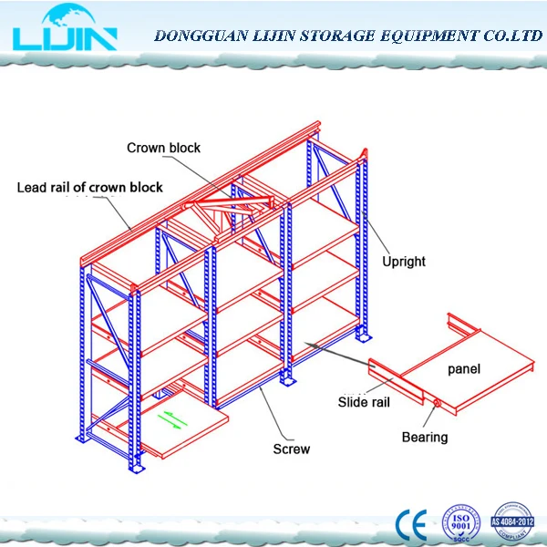 Сверхмощный ящик плесени хранения стойку