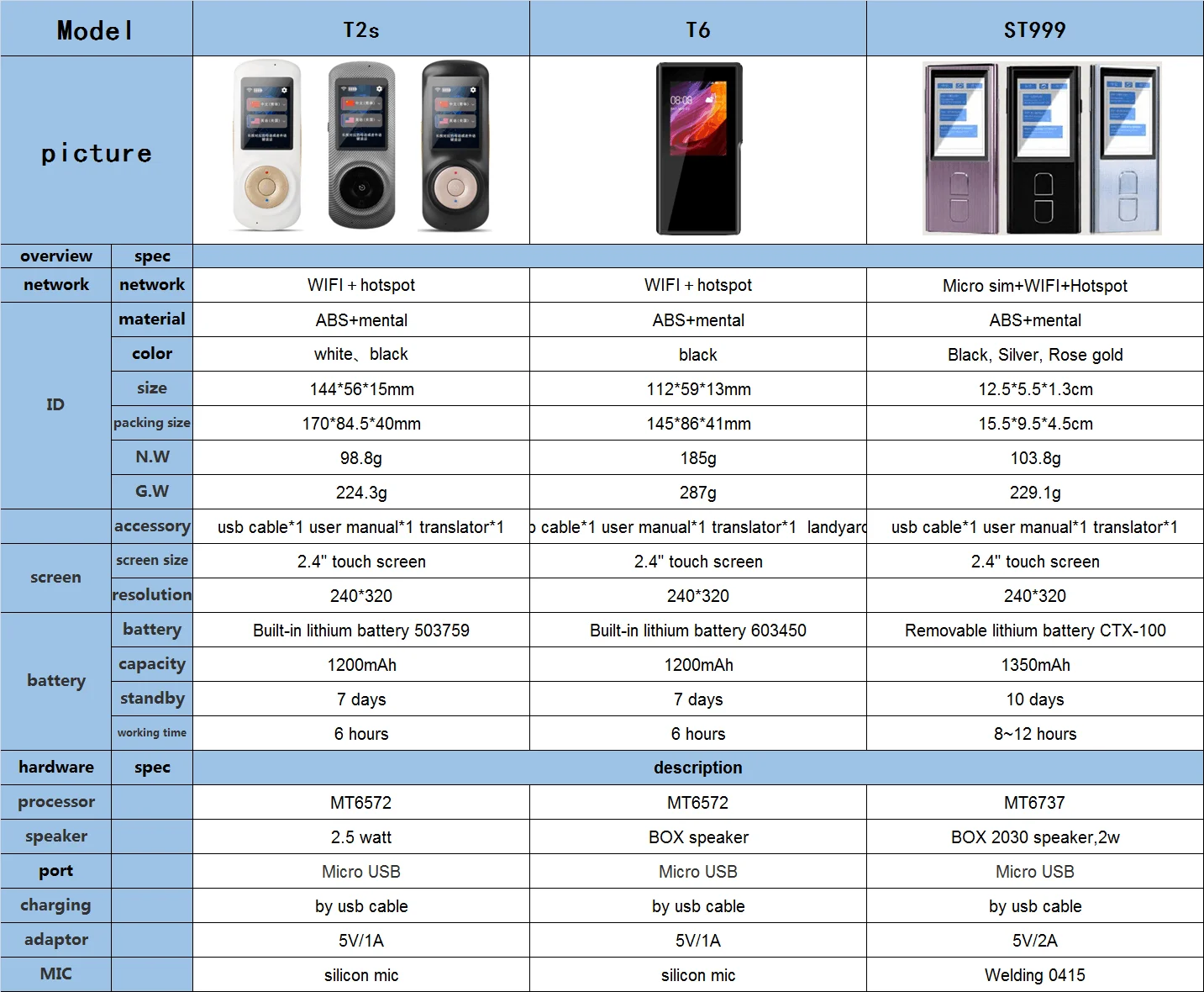 Интеллектуальное устройство перевода переводчика языка машины в реальном времени